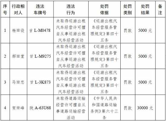 非法营运处罚最新（非法营运处罚新规2021）