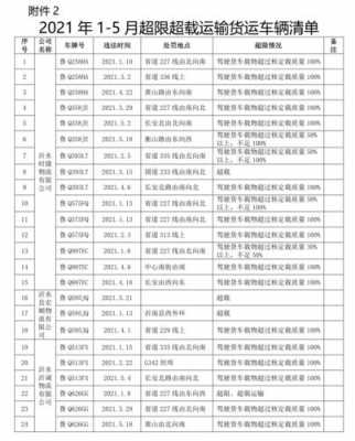 路政最新超载处罚表（路政最新超载处罚表）