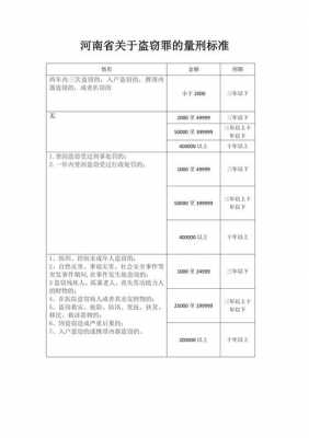 河北2018盗窃最新量刑（河北盗窃罪量刑）