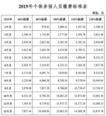 吉林最新社保基数（吉林最新社保基数查询）