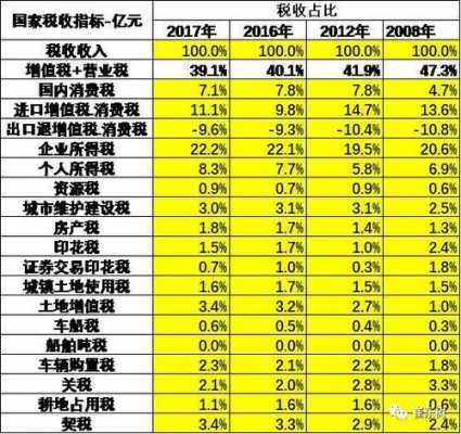 国家最新税收规定（最新国家税收标准）