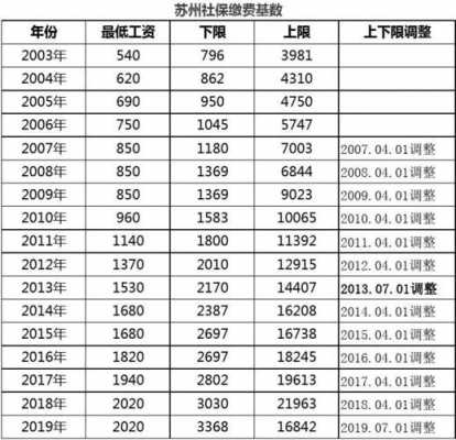 江苏最新社保个人承担多少（江苏最新社保个人承担多少钱）