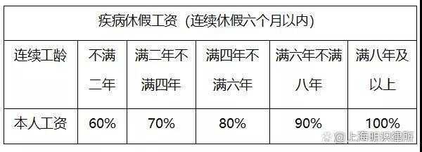 病事假工资国家最新规定（事假一天扣多少钱）