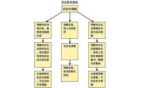 最新单方起诉离婚程序（单方起诉离婚程序怎么走）