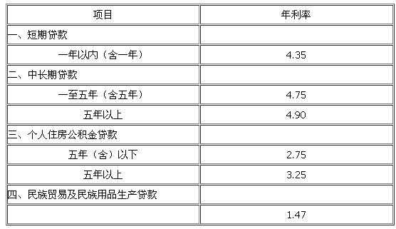 农业银行2017最新利率（2017年农业银行利率）