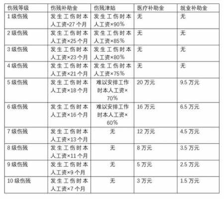 最新烧伤评残标准（烧伤伤残鉴定标准及赔偿标准）