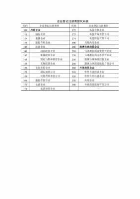 登记注册类型代码最新（登记注册类型代码最新是什么）