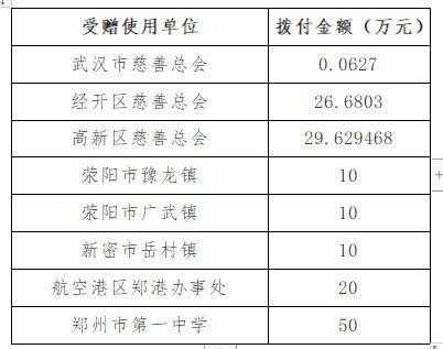 最新募捐法规（募捐范围）