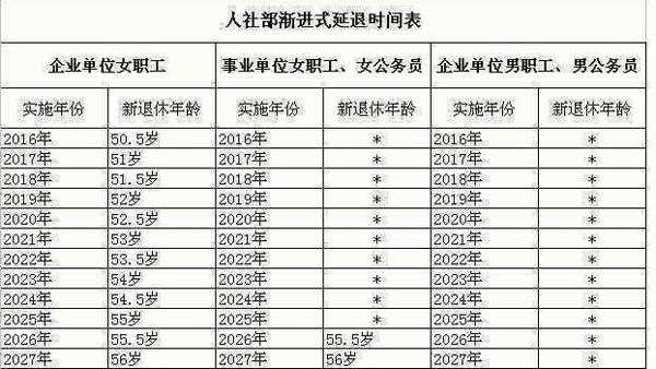 企业退休病退最新规定（企业病退条件最新规定2020多大年龄）