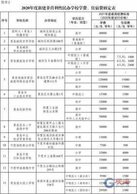 最新青岛学费报销标准（青岛学费多少钱）