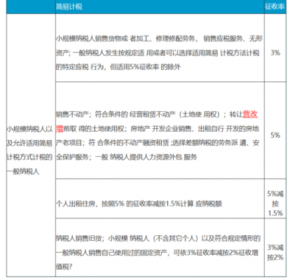 增值说最新规定（增值税新政策2020解读）