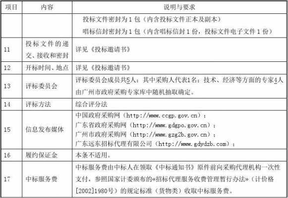 招标投最新范围（招投标新规定）