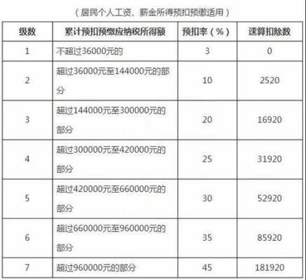 最新税工资是多少（2021年最新工资税）