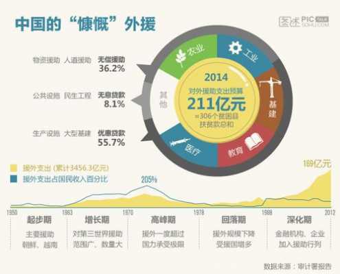 援外人员最新待遇（2019年国家新的援外待遇政策）