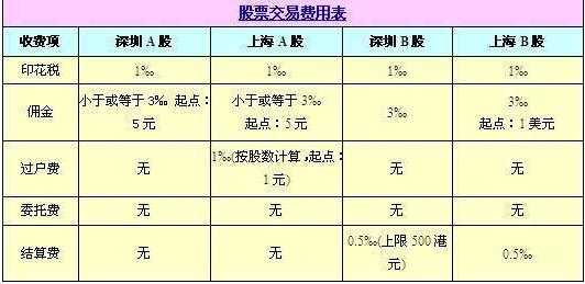 最新股票税率怎么算（股票税率怎么算的）