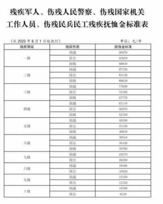 青岛两参人员最新待遇（山东两参人员2020年优抚标准?）