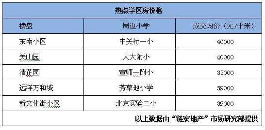 北京学区房最新政策（北京学区房新政策出台）