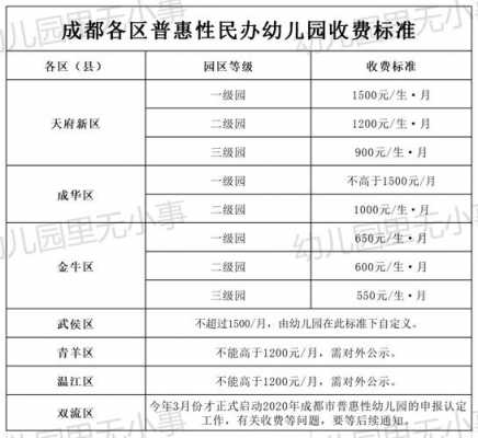 四川省幼儿园办园最新（四川省幼儿园收费最新规定2021年）