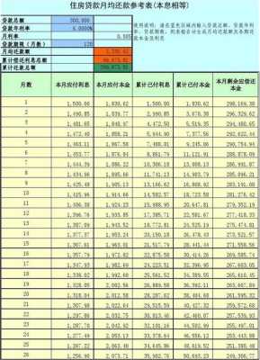 2017供房贷款最新计算（2017年房屋贷款）