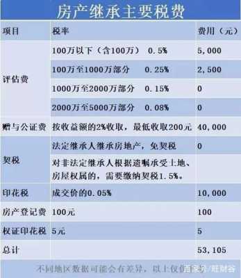 广西最新赠予房产契税（房屋赠予契税税率）