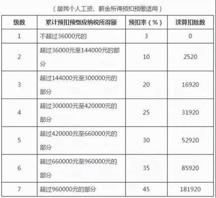 深圳最新个税怎么算（深圳2021个税税率标准）