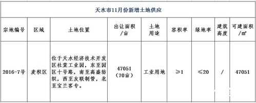 天水最新土地政策（天水土地出让信息）