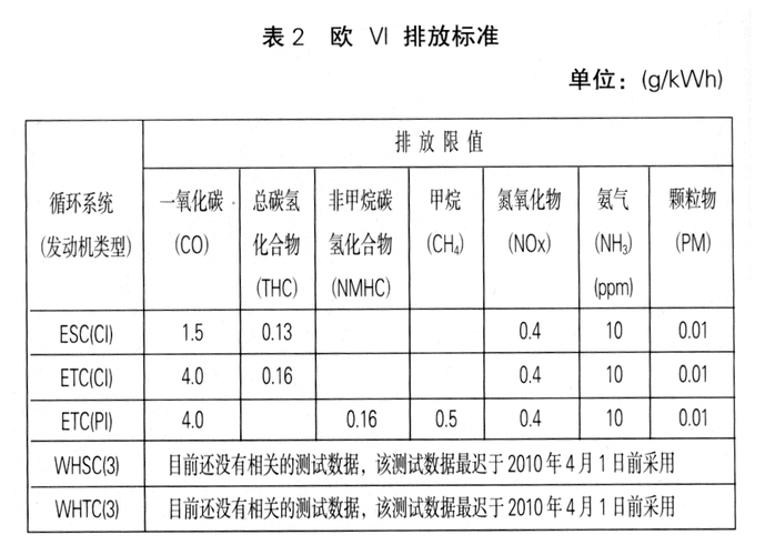 最新二手车排放标准（二手车交易排放标准）