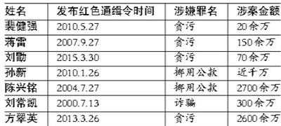 犯罪北京数额最新（犯罪北京数额最新标准）