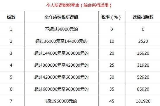 个人所得税最新（个人所得税最新扣除标准是多少）