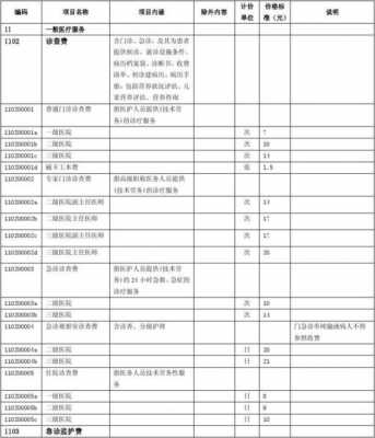 上海最新咨询收费标准（上海专家咨询费标准）