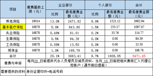 珠海社保最新政策（珠海社保最新政策2022）