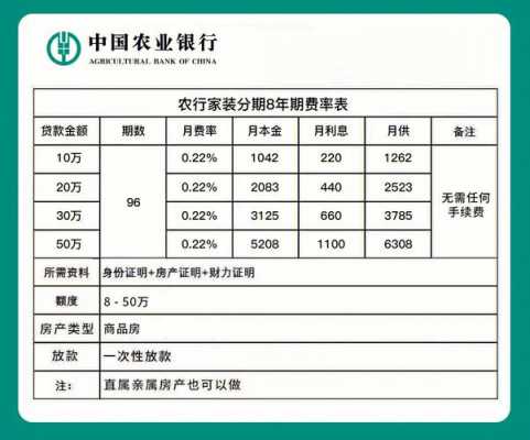 银行利息最新利率（银行最新贷款利率）