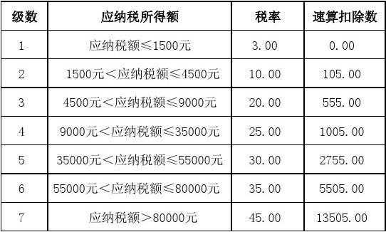 中国缴税标准最新标准（中国交税标准2019）