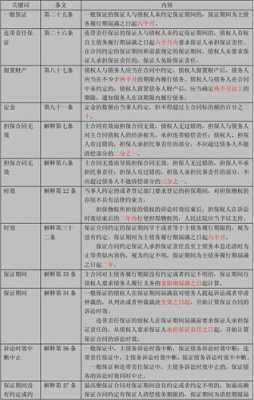 担保时效最新规定（担保时效法律规定 最新）