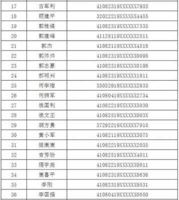 身份证号最新（2022实名认证身份证号最新）