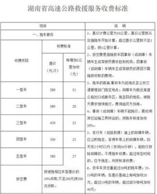 江西施救费最新（江西省高速施救费标准2018年）