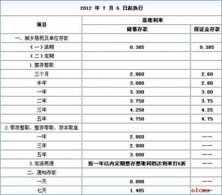 兴业银行最新短期存款利率（兴业银行最新短期存款利率表）