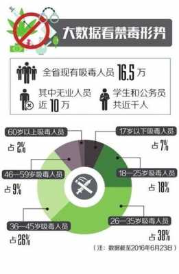 2016年吸毒最新处罚（2016年吸毒死亡人数是多少）