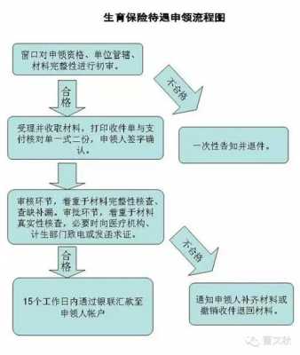 最新上海领生育金流程（最新上海领生育金流程及时间）