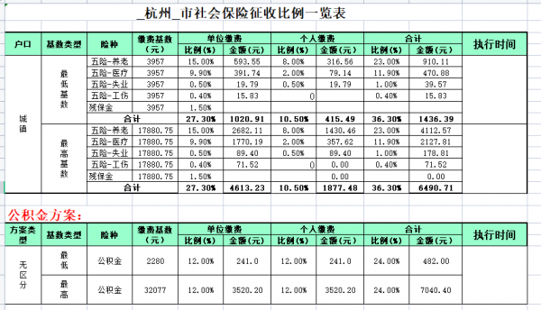 杭州最新社保比例（杭州最新社保比例）