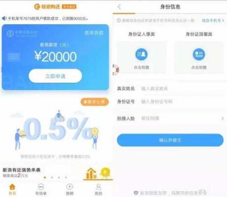 信用卡最新贷款口子（2021凭信用卡贷款的app）