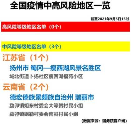 国家最新高息发布（国家公布的最新高风险地区名单）