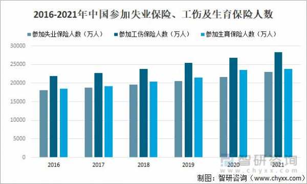 最新养老医疗失业比例（养老医疗失业计提比例）