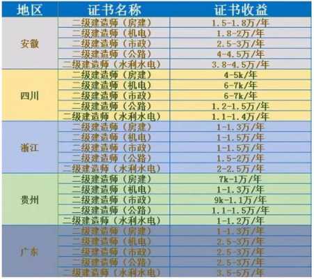 上海二建最新挂靠的简单介绍