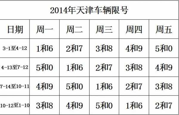 天津货车最新限号通知（天津货车限行最新通知）