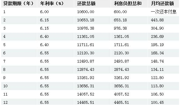 2017贷款最新利率（2017贷款利率多少）