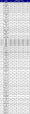 宁波最新社平工资（宁波最新社平工资2022年）