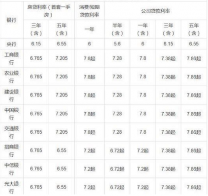 住房贷款利率最新（住房贷款利率最新消息2023）