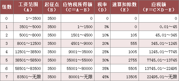 广州最新的扣税标准（广州扣税标准2021）