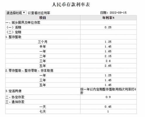 建行利率表2015最新版（建行利率2020存款最新公告）